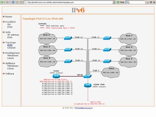4.1.10 APLIKACE IPV6 V SÍTI KLUBU POD-O-LEE http://ipv6info.pod.cvut.cz Od pondělí 18.10.2004 je v síti klubu Pod- O-Lee oficiálně podporován protokol IPv6.