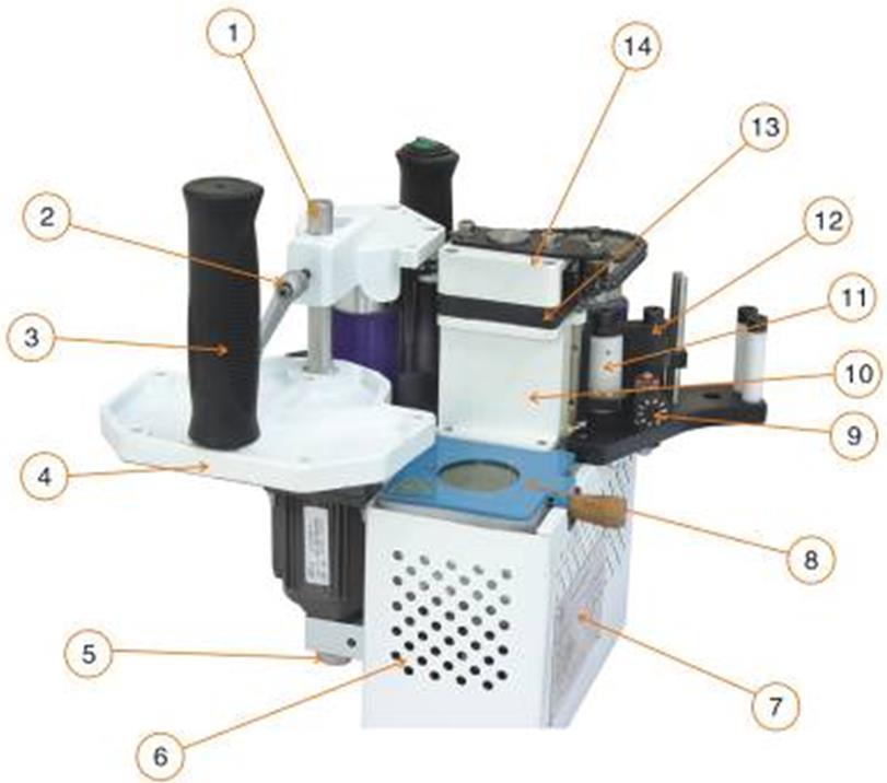 1 Guide 8 Hot-melt adhesive pot 2 Adjustment lever 9 Adhesive mixer 3 Handle 10 Machine base 4 Locator plate 11 Press band wheel 5 Feet