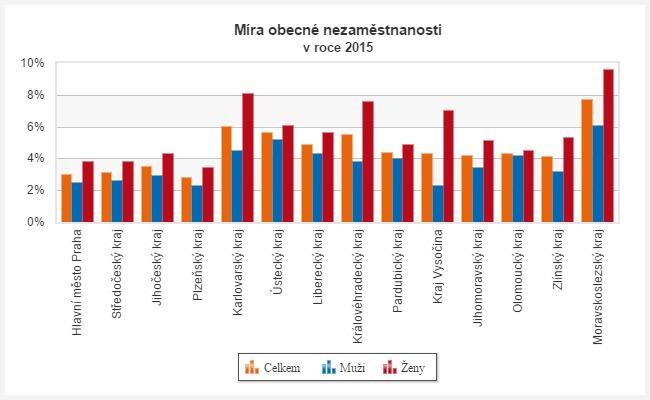 Dodatek: Dle sdělení Vedoucí oddělení nepojistných sociálních dávek Úřadu práce ČR krajské pobočky v Karlových Varech nelze v systému evidence vyplácení dávek hmotné nouze a státní sociální podpory