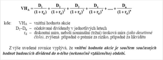 strana 253 Podnikové akcie Výpočet vnitřní hodnoty akcie Zdroj: Rejnuš