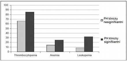 BUNĚČNÉ ABNORMALITY TERAPEUTICKÝ PŘÍSTUP KOMPLEXNÍ substtuce Tr při krvácení, před výkony suplementace Fe, příp.