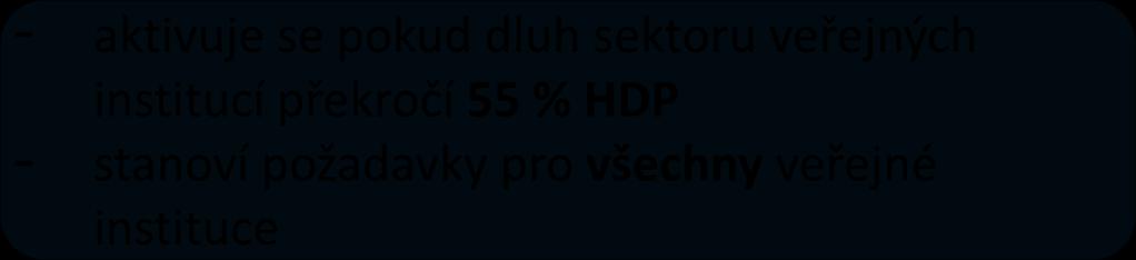 Dluhová brzda Povinnosti obcí a krajů dluh 2016: 37,4 % Schválit rozpočet na následující rok jako vyrovnaný nebo