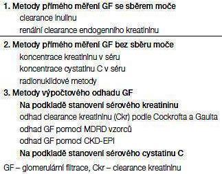 Určení funkce ledvin dle výpočtu glomerulární filtrace (GF) GF vyjadřuje filtrační funkci ledvin. Měření renální clearance určité dané látky s konstantní koncentrací.