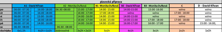 Rozpis tréninků..9: středa o Plavecký trénink: družstvo A, A : : družstvo B : 9: o Florbal Sokolovna Dobšice Rodiče s dětmi : : Změny tréninků v lednu:.