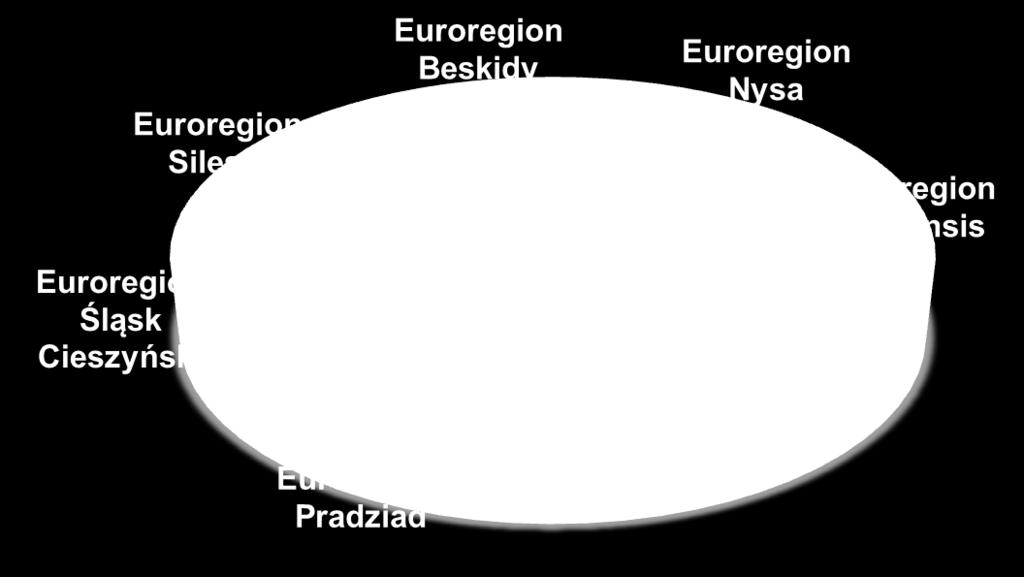 Pradziad 9 665 990,00 Euroregion Śląsk Cieszyński 5 712