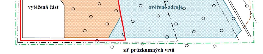 studie: