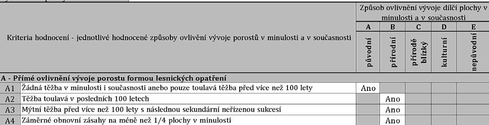 Proměnné určující