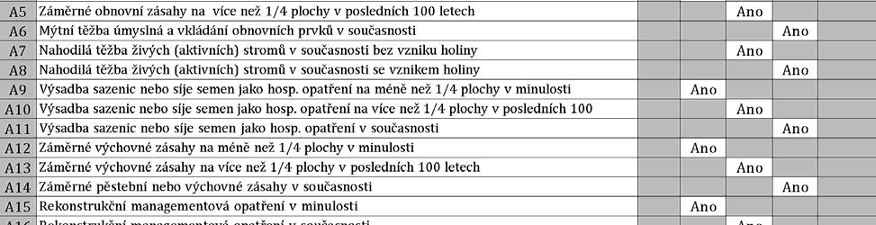 lesů Dovoleno