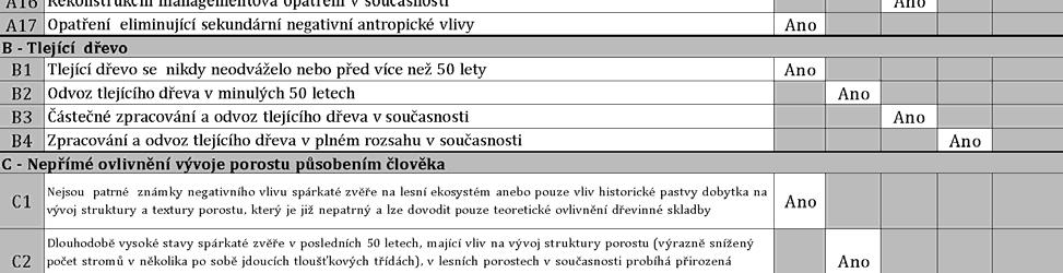 formuláře v každém