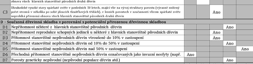 kritériem je impakt
