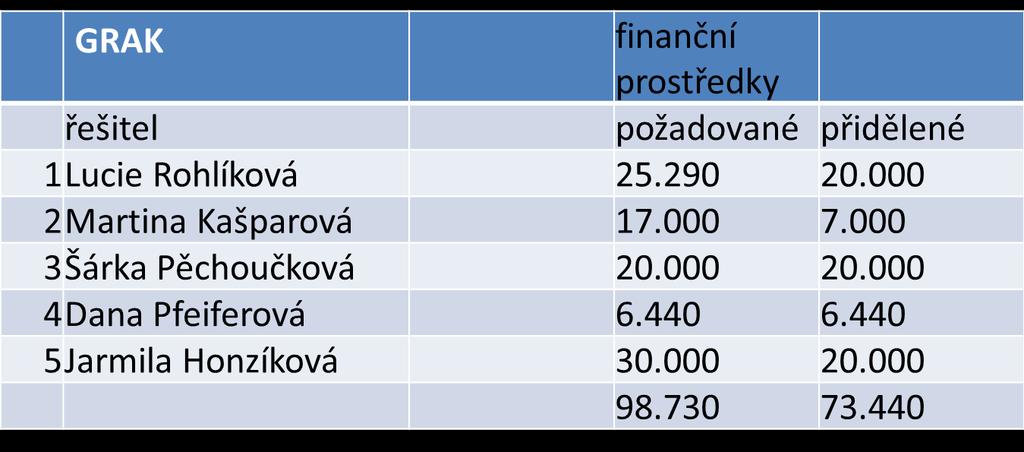 Příloha č. 4 1.
