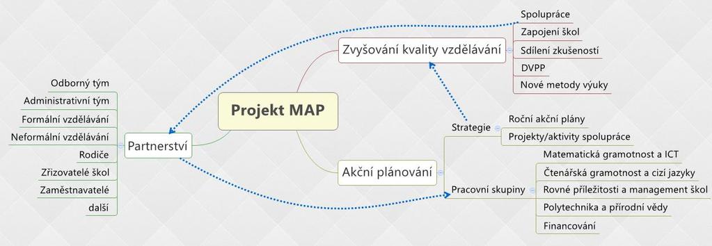 Realizace projektu: 1.9.2018 31.8.2022 Celk.