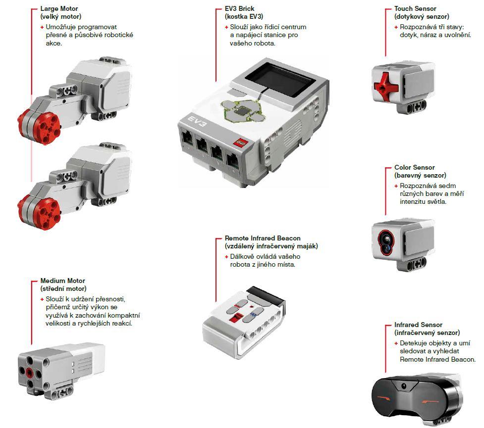 LEGO Mindstorms EV3