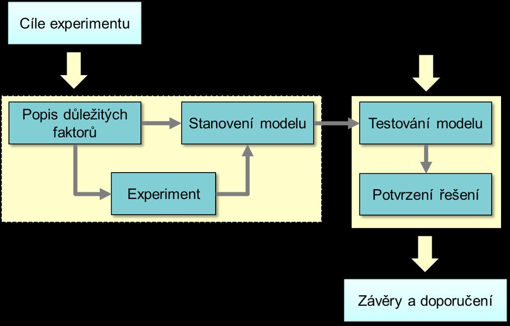 Tvorba