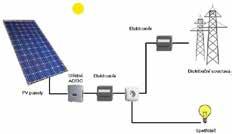 PŘÍKLAD 3.2 kw p 3000 kwh/rok 2500 kwh/rok +1250 Kč 500 kwh/rok +2 000 Kč Seminář Hodnocení energetických systémů v budovách, ČVUT UCEEB, 26. 9.