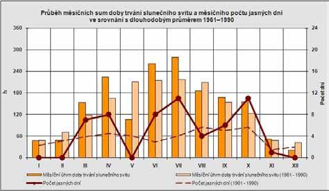 reálného roku (mnohem dražší) Seminář Hodnocení energetických systémů v budovách, ČVUT UCEEB, 26. 9.