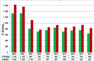 PŘÍKLADY VÝPOČTU POTŘEBY TEPLA Bytový dům 60 bytů, cca 100 osob, rekonstrukce obvodového pláště, výměna CZT za plynovou kotelnu,