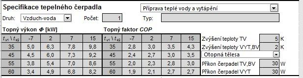 2018 128 187 Parametry tepelného čerpadla Výkon Qk [kw] Topný faktor COP [-] ČSN