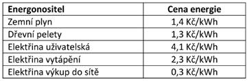 ALE JAKÉ BUDOU SKUTEČNĚ PROVOZNÍ NÁKLADY? cena energie Seminář Hodnocení energetických systémů v budovách, ČVUT UCEEB, 26. 9.