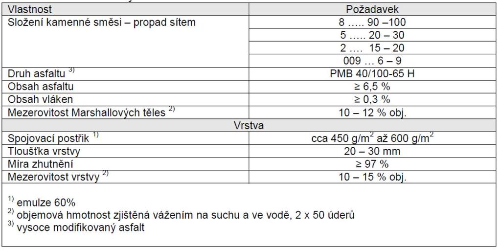 Poznatky z let 2007-2010 Hanzík V.