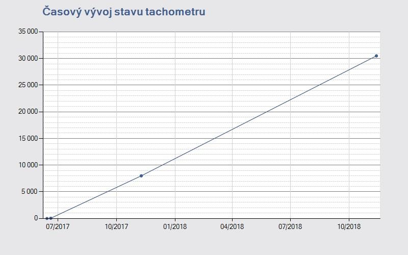 2017 V ČR REGISTROVÁNO JAKO nové PRVNÍ REGISTRACE V ČR 14.06.