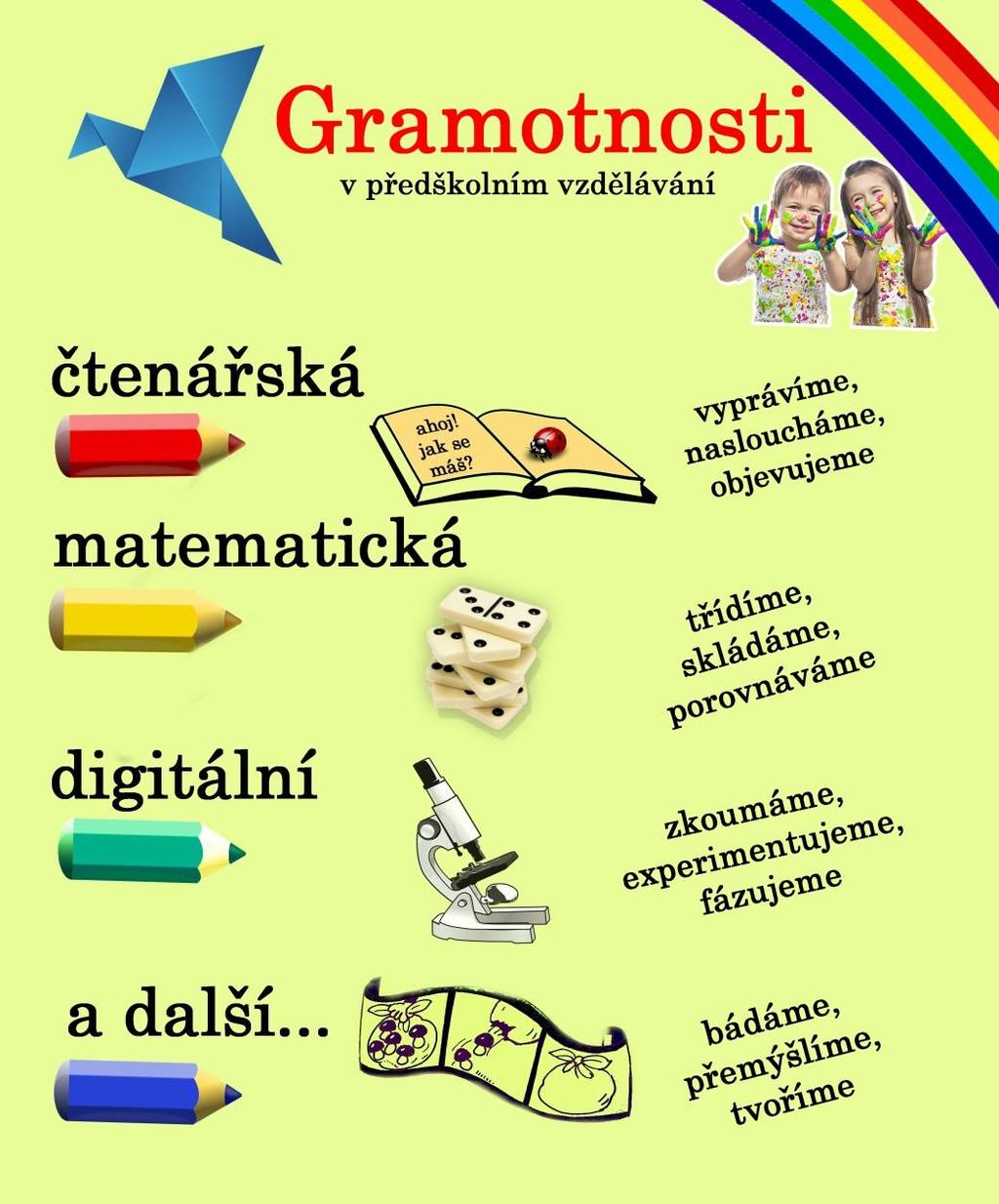 GRAMOTNOSTI V PŘEDŠKONÍM VZDĚLÁVÁNÍ Gramotnosti se v rámci předškolního vzdělávání přirozeně prolínají. Proč?