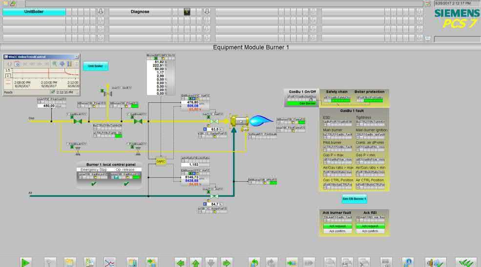 SIMATIC SIS compact