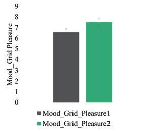 breathing biofeedback, users were rewarded if synchronizing with given rhythm of breath. Reward was shown as growing and multiplying mandalas.