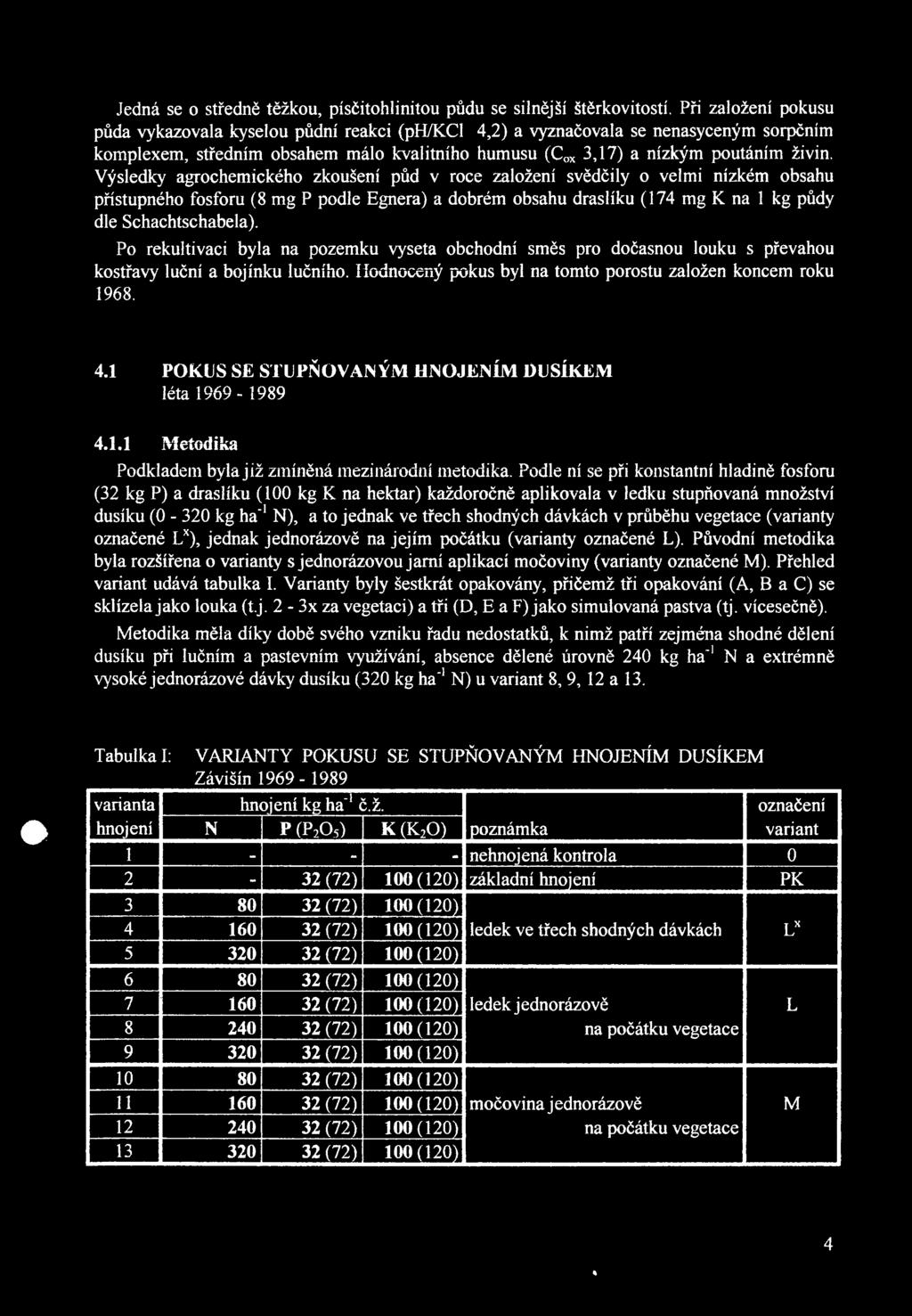 Výsledky agrochemického zkoušení půd v roce založení svědčily o velmi nízkém obsahu přístupného fosforu (8 mg P podle Egnera) a dobrém obsahu draslíku (174 mg K na 1 kg půdy dle Schachtschabela).