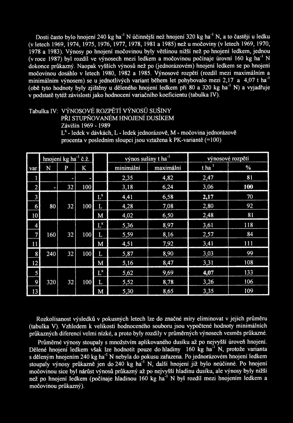 Dosti často bylo hnojení 240 kg ha"1n účinnější než hnojení 320 kg ha' 1N, a to častěji u ledku (v letech 1969, 1974, 1975, 1976, 1977, 1978, 1981 a 1985) než u močoviny (v letech 1969, 1970, 1978 a