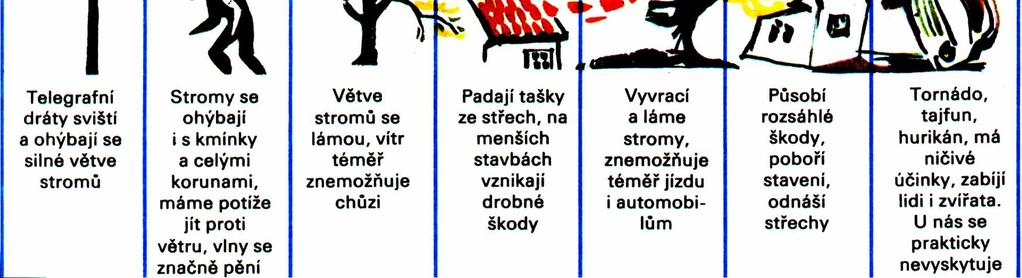 org/weather-andclimate/observing/beaufort-scale)