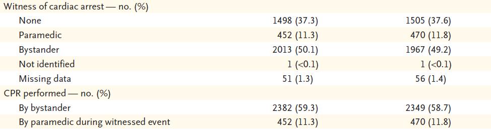 NEJM 2018