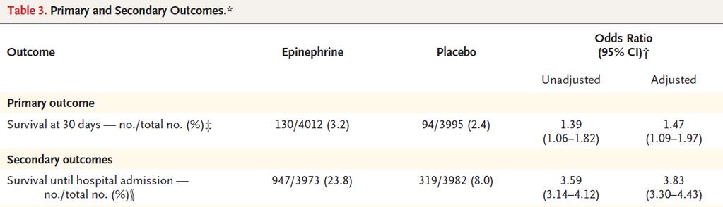 Severe neurologic impairment (a score of 4 or 5 on the modified