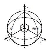 Figure 2.4: N-frame [5] ellipsoid. 2.1.3 Local Navigation Frame The origin of local navigation frame is at the point of the initial location of sensors.