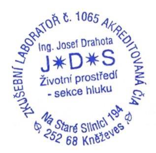 Zkušební laboratoř č. 1065 - akreditovaná ČIA podle normy ČSN EN ISO/IEC 17025:2005 Ing. Josef Drahota J*D*S Životní prostředí - sekce hluku Na Staré Silnici 194, 252 68 Kněževes u Prahy Tel.