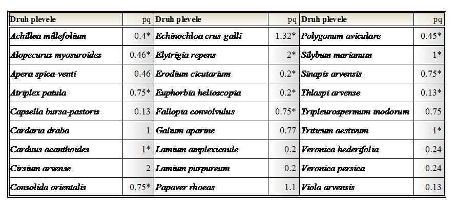 MATERIÁL A METODIKA Zemědělský podnik, ve kterém jsem získala údaje pro vyhodnocení výsledků z polních plodin, se nachází v obci Skalice.