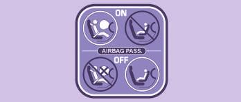 Nafukovací vaky airbagy Správné používání Nafukovací vaky jsou funkční pouze při zapnutém zapalování. Toto zařízení funguje pouze jednou.