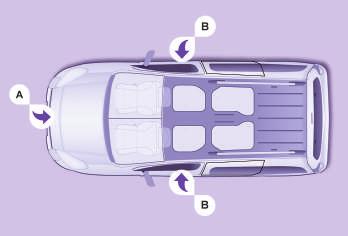 Boční nafukovací vaky airbagy Tento systém chrání v případě prudkého bočního nárazu řidiče a jeho spolujezdce vpředu, s cílem omezit riziko zranění hrudníku.