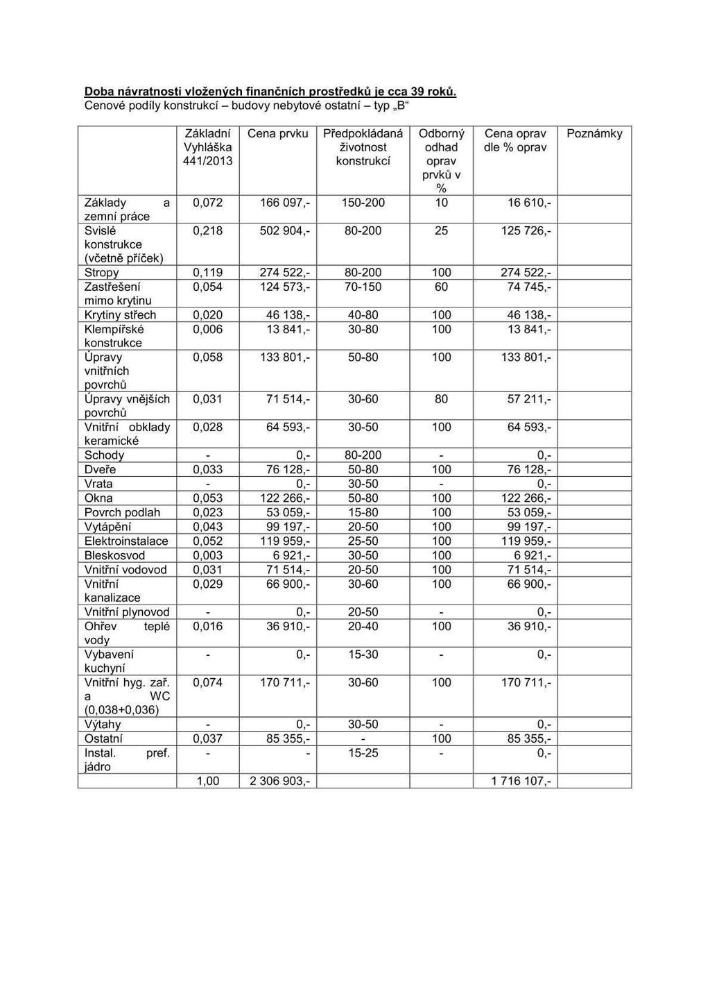 Doba návratnosti vloženy'ch finančních prostředků je cca 39 roků Cenové podíly konstrukci budovy nebytové ostatní typ B" Vyhláška životnost odhad dle % cprav 4411'2013 konstrukcí oprav prvků v -- %