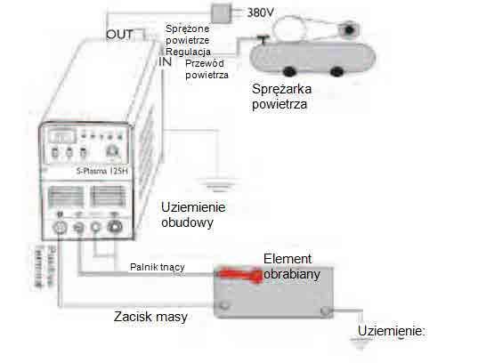 CS CS Instalace 1. Každá plazmová řezačka je vybavena napájecím kabelem a musí být připojena k vhodnému napájecímu zdroji v souladu se vstupním napětím plazmové řezačky. 2.