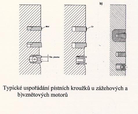 PÍSTNÍ KROUŽKY Zabezpečují těsnost mezi spalovacím prostorem a karterem: - profuky do karteru (stírací