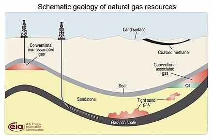 Zemní plyn (natural gas) Zdroj: en.wikipedia.org https://upload.wikimedia.