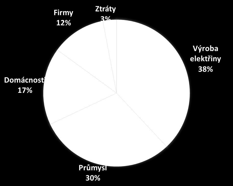 teplo Těžba těžební vrty ve vhodných lokalitách plyn je čerpán svým vlastním tlakem ložiska jsou