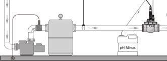 CS : Sonda Redox : Vstřikování ph minus 3.1.