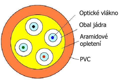 Nabídka optických