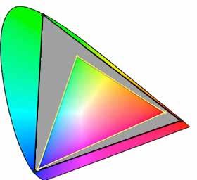 Funkce Nastavení Popis BT.709 Gamut Warning Off Clip On Pokud je Color Gamut nastaven na BT.2020 a vstupní signál je v souladu se standardem ITU-R BT.