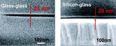 bonding Chromatografické mikrofluidní čipy s MS detekcí