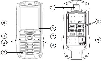 CZ Czech.....3 Slovak....9 German......15 Polish....22 Hungarian..29 Schéma/Schéma/Schema/Scheme/Schemat/Mint Instrukce 1. Levé potvrzovací tlačítko 2. Pravé potvrzovací tlačítko 3.