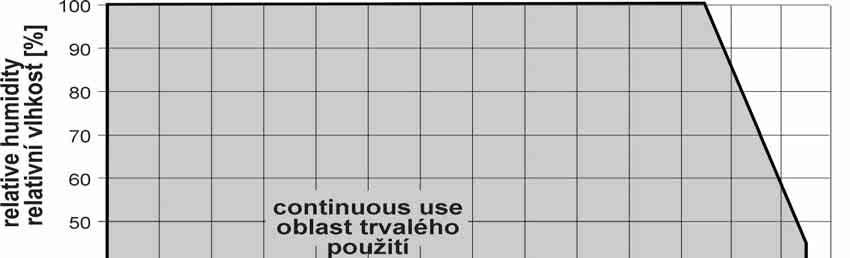 Hmotnost: cca 115 g Materiál skříňky: ABS Vyřazení z provozu: snímač odpojíme a zajistíme jeho likvidaci podle platné legislativy pro zacházení s elektroodpady.