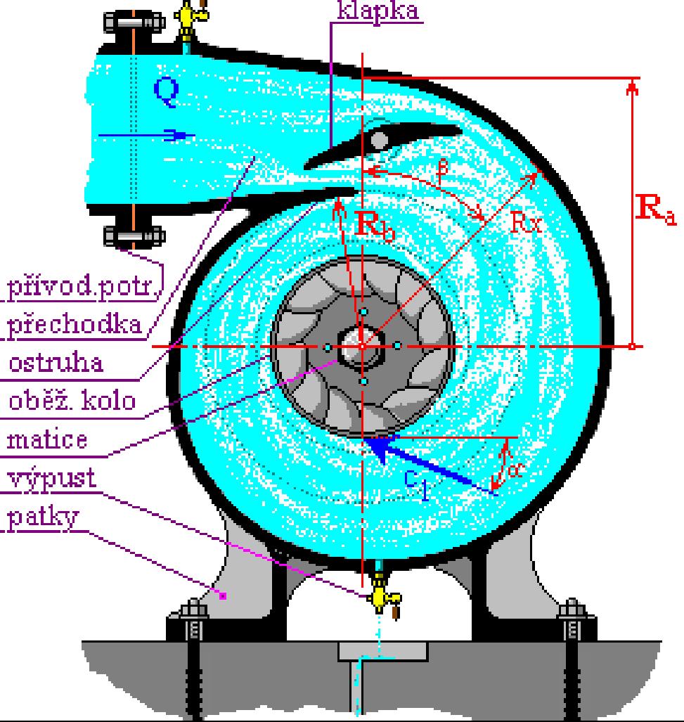 Reiffensteinova turbína Turbína patří k poměrně málo rozšířeným přetlakovým vodním motorům. Používá se na spádech od 5 do 35 metrů při malých a středních průtocích.